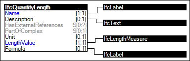 Length Quantity