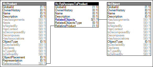 Product Assignment