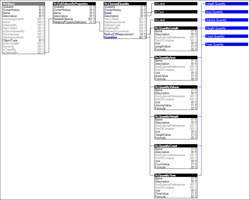 Quantity Sets