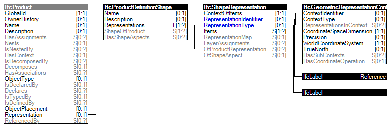 Reference Geometry