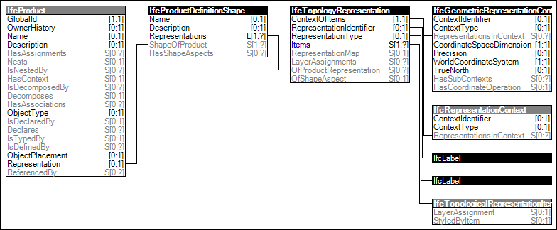 Reference Topology