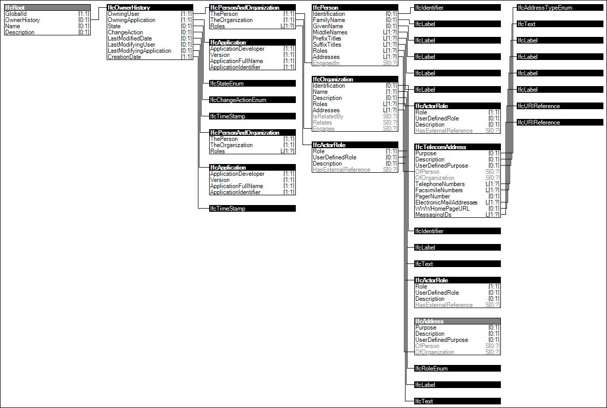 Revision Control