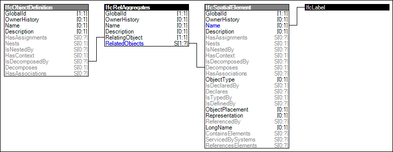 Spatial Decomposition