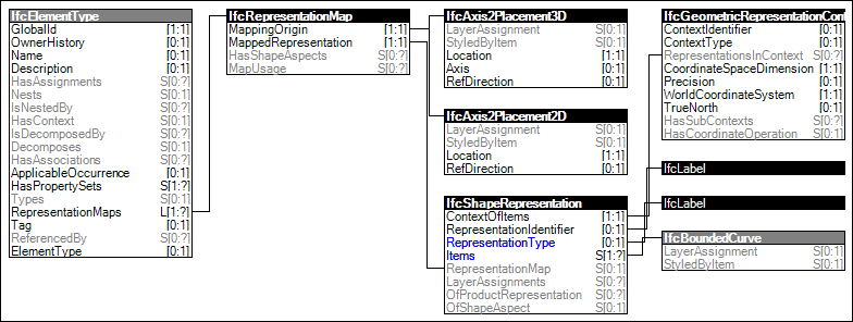 Type Axis Geometry