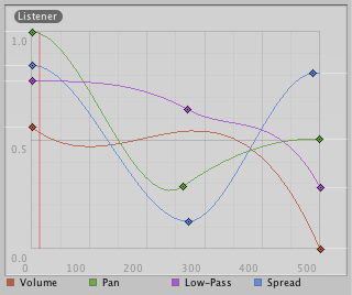 Distance Functions 距离函数